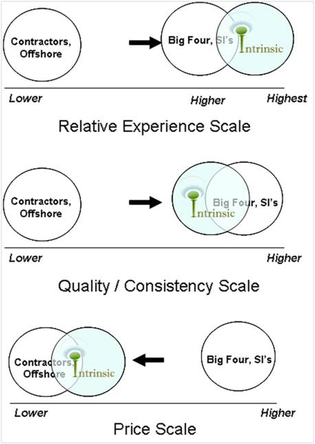 experiencescale